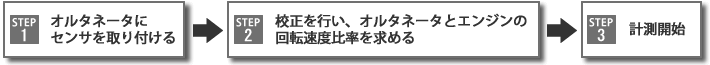 日本小野GE-2500柴油發(fā)動(dòng)機轉速表 