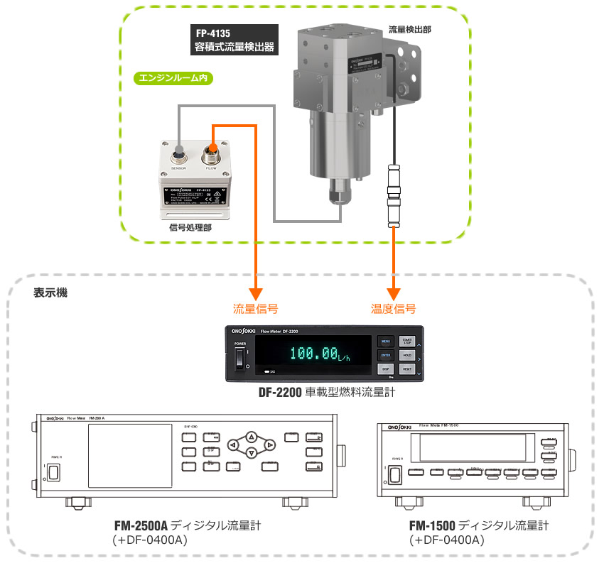日本小野FP-4135汽車(chē)式正排量式流量檢測儀 