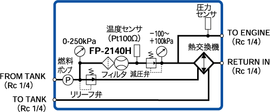 日本小野MF-3200汽車(chē)燃油流量檢測器