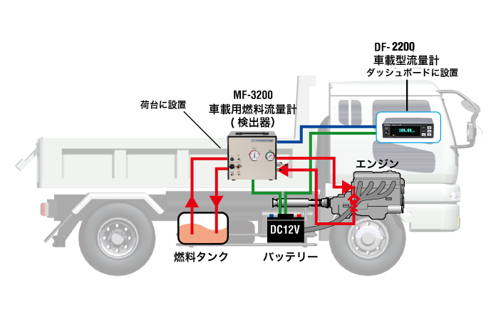 日本小野MF-3200汽車(chē)燃油流量檢測器