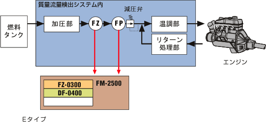 日本小野質(zhì)量流量檢測系統