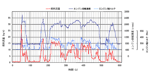 日本小野FZ-2200A質(zhì)量流量計
