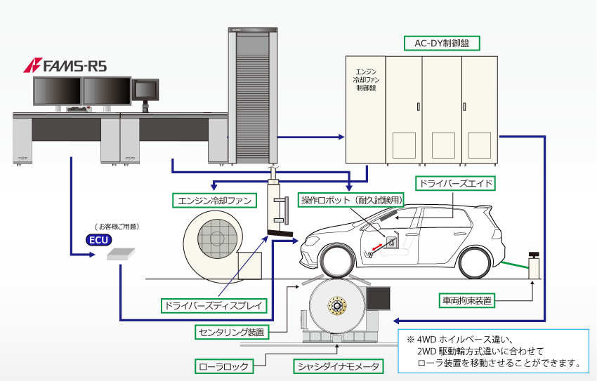 日本小野四輪車(chē)輛底盤(pán)測功機