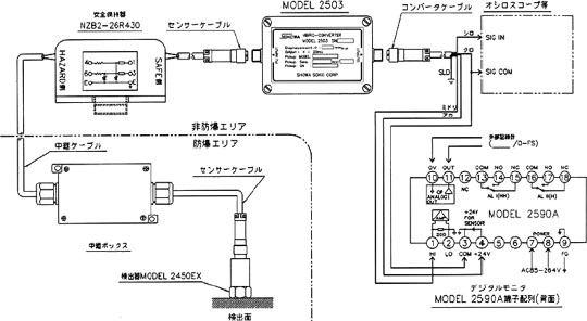 日本SHOWA昭和2503振動(dòng)轉換器