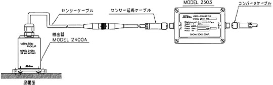 日本SHOWA昭和2503振動(dòng)轉換器