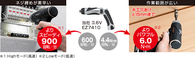 快速擰緊螺絲。 快速900 rpm / min * 1寬廣的工作范圍。 功率更大6.0N ? m * 2φ15mm以下的木工鉆孔* 1：高模式（高速）* 2：低模式（低速）