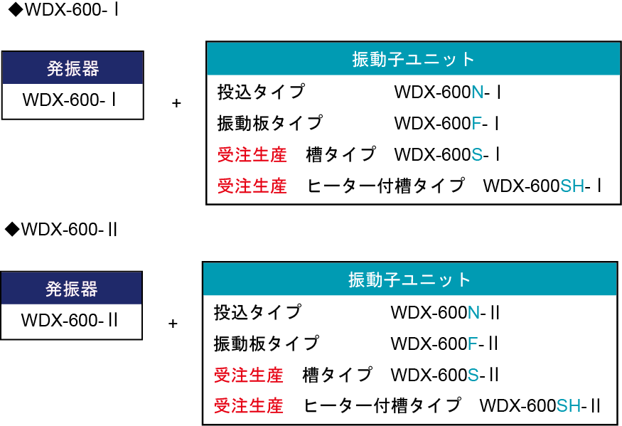 WDX系列振蕩器，振蕩器組合示例